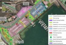 Budget, plans on review